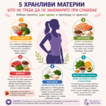 Што да направиме кога има повлекување на храна од пазарот?